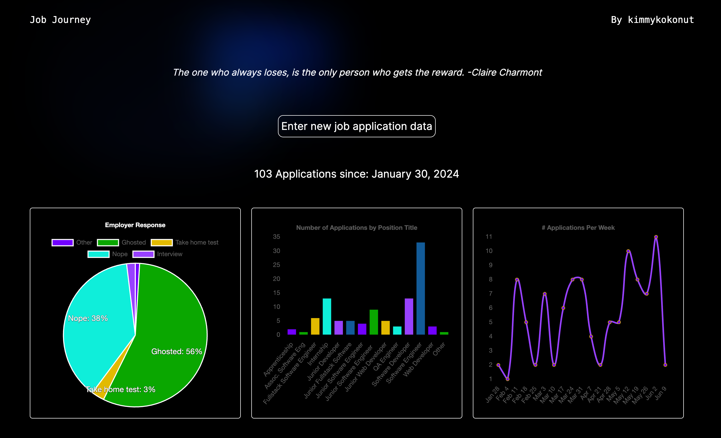 Job Journey project image